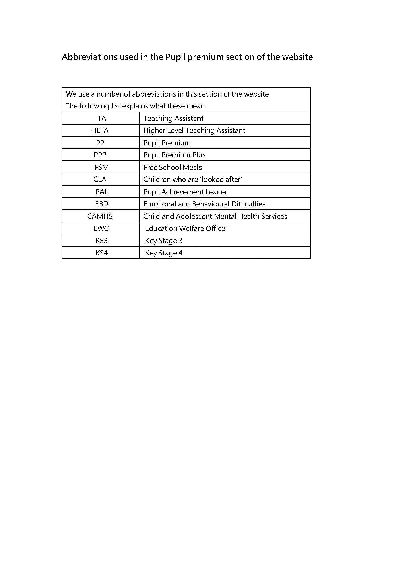 Glossary of Abbreviations St Thomas More Roman Catholic College